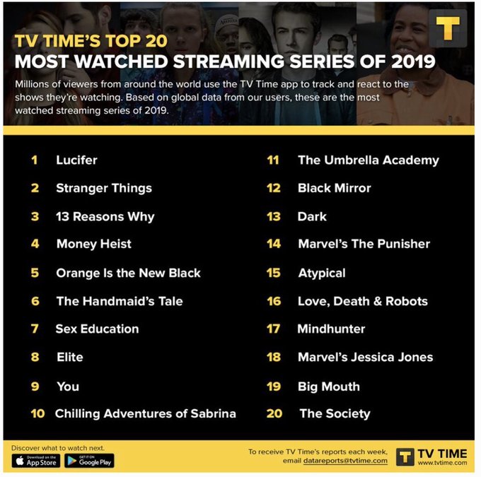 Lista de séries mais assistidas em streaming em geral em 2019